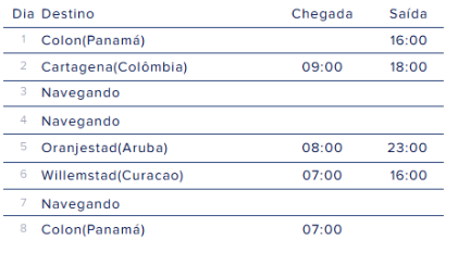 Itinerário do Cruzeiro pelo Caribe